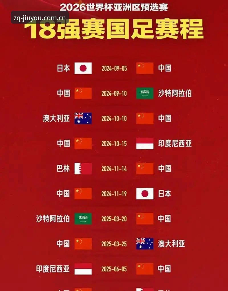 九游体育官网下载2026最新版本 3大信号揭秘:世界杯扩军至66队对中国足球的深远影响